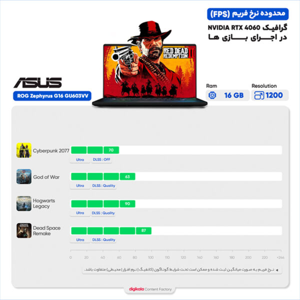 لپ تاپ 16 اینچی ایسوس مدل ROG Zephyrus G16 GU603VV-G16.I74060-i7 13620H-16GB DDR4-1TB SSD-RTX4060-FHD-W - کاستوم شده